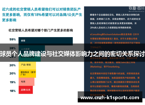 球员个人品牌建设与社交媒体影响力之间的密切关系探讨