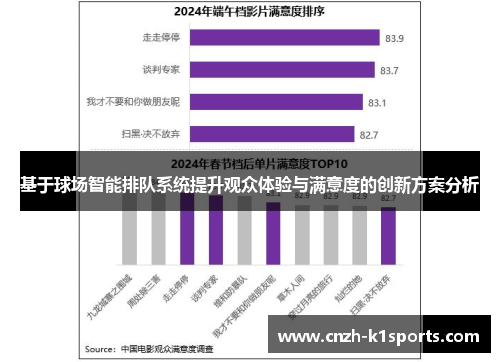 基于球场智能排队系统提升观众体验与满意度的创新方案分析