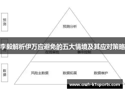 李毅解析伊万应避免的五大情境及其应对策略