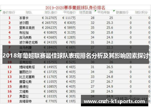 2018年葡超联赛最佳球队表现排名分析及其影响因素探讨