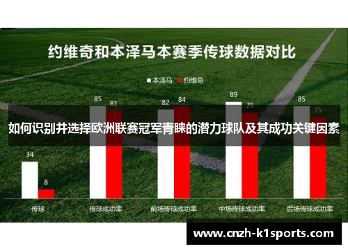 如何识别并选择欧洲联赛冠军青睐的潜力球队及其成功关键因素