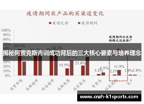 揭秘阿贾克斯青训成功背后的三大核心要素与培养理念