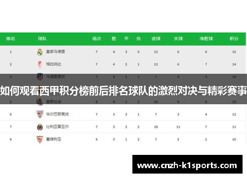 如何观看西甲积分榜前后排名球队的激烈对决与精彩赛事