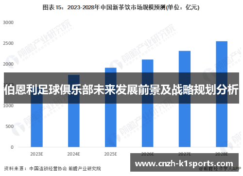 伯恩利足球俱乐部未来发展前景及战略规划分析