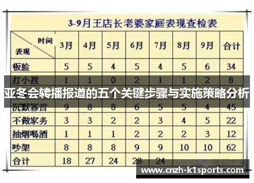 亚冬会转播报道的五个关键步骤与实施策略分析