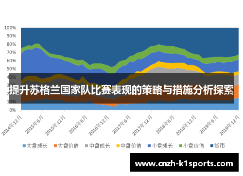 提升苏格兰国家队比赛表现的策略与措施分析探索