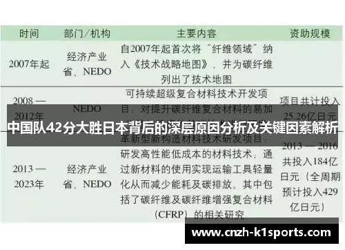中国队42分大胜日本背后的深层原因分析及关键因素解析