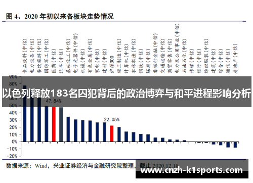 以色列释放183名囚犯背后的政治博弈与和平进程影响分析