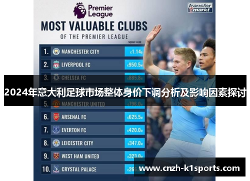 2024年意大利足球市场整体身价下调分析及影响因素探讨