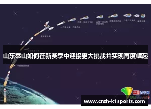 山东泰山如何在新赛季中迎接更大挑战并实现再度崛起