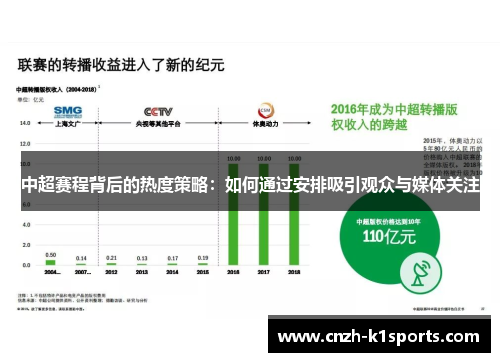中超赛程背后的热度策略：如何通过安排吸引观众与媒体关注