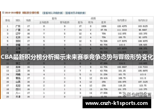 CBA最新积分榜分析揭示未来赛季竞争态势与晋级形势变化