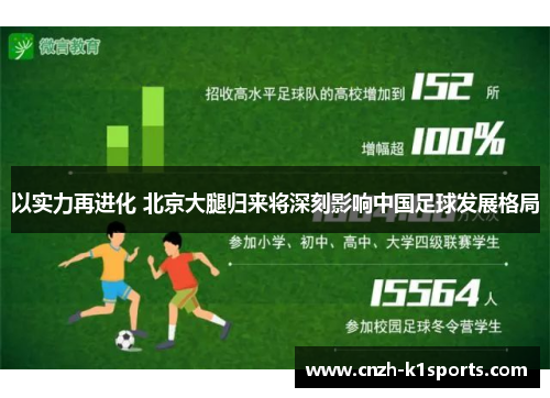 以实力再进化 北京大腿归来将深刻影响中国足球发展格局