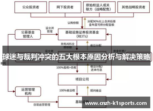球迷与裁判冲突的五大根本原因分析与解决策略