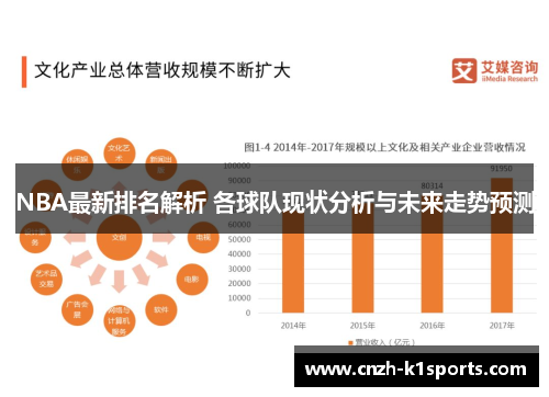 NBA最新排名解析 各球队现状分析与未来走势预测