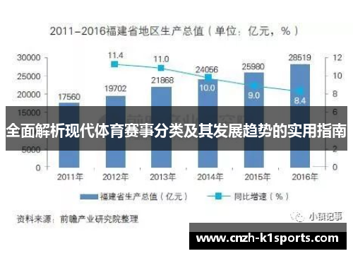 全面解析现代体育赛事分类及其发展趋势的实用指南