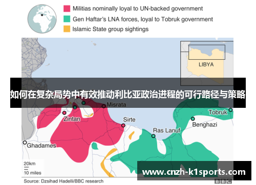 如何在复杂局势中有效推动利比亚政治进程的可行路径与策略