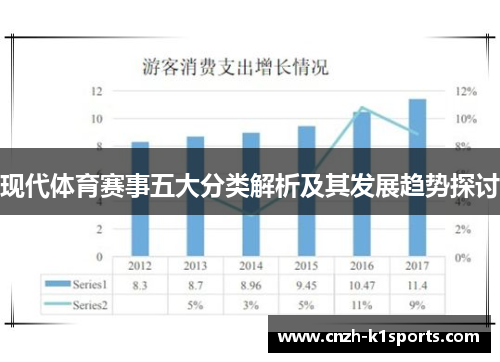 现代体育赛事五大分类解析及其发展趋势探讨