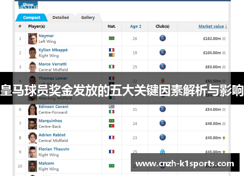 皇马球员奖金发放的五大关键因素解析与影响