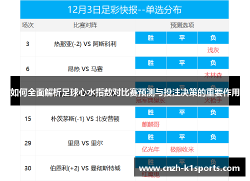 如何全面解析足球心水指数对比赛预测与投注决策的重要作用