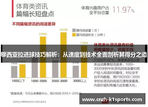 穆西亚拉进球技巧解析：从速度到技术全面剖析其得分之道
