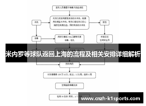 米内罗等球队返回上海的流程及相关安排详细解析