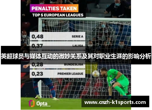 英超球员与媒体互动的微妙关系及其对职业生涯的影响分析