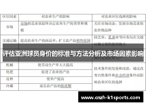 评估亚洲球员身价的标准与方法分析及市场因素影响