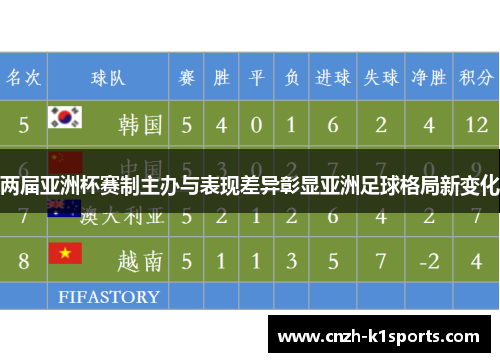 两届亚洲杯赛制主办与表现差异彰显亚洲足球格局新变化