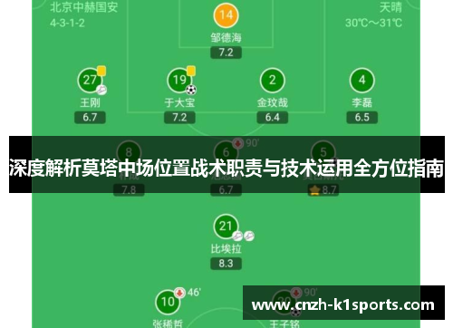 深度解析莫塔中场位置战术职责与技术运用全方位指南