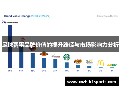 足球赛事品牌价值的提升路径与市场影响力分析