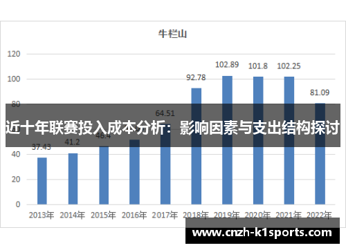 近十年联赛投入成本分析：影响因素与支出结构探讨