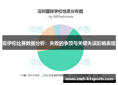 霍伊伦比赛数据分析：失败的争顶与关键失误影响表现